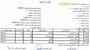 نمونه برگه آزمایش عسل